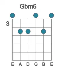 Guitar voicing #0 of the Gb m6 chord